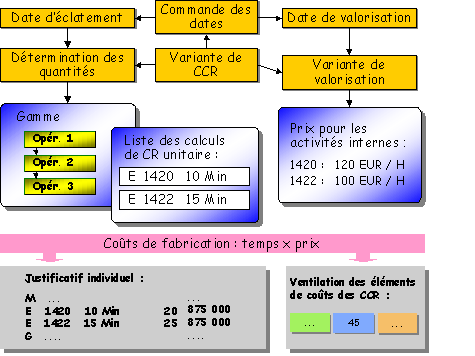 Ce graphique est expliqu&eacute; dans le texte aff&eacute;rent