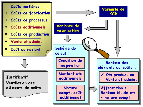 Ce graphique est expliqu&eacute; dans le texte aff&eacute;rent