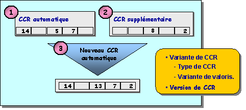 Ce graphique est expliqu&eacute; dans le texte aff&eacute;rent