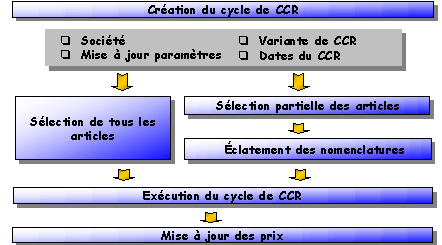 Ce graphique est expliqu&eacute; dans le texte aff&eacute;rent