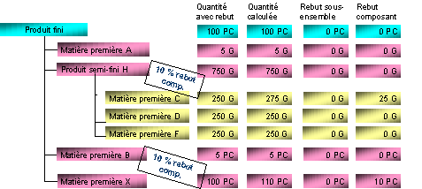 Ce graphique est expliqu&eacute; dans le texte aff&eacute;rent