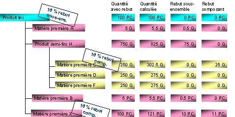 Ce graphique est expliqu&eacute; dans le texte aff&eacute;rent