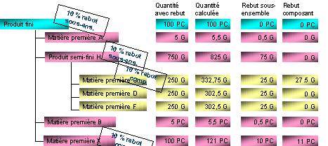 Ce graphique est expliqu&eacute; dans le texte aff&eacute;rent