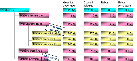 Ce graphique est expliqu&eacute; dans le texte aff&eacute;rent