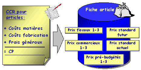 Ce graphique est expliqu&eacute; dans le texte aff&eacute;rent