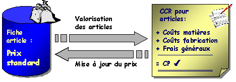 Ce graphique est expliqu&eacute; dans le texte aff&eacute;rent