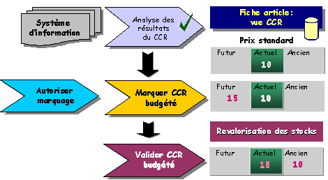 Ce graphique est expliqu&eacute; dans le texte aff&eacute;rent