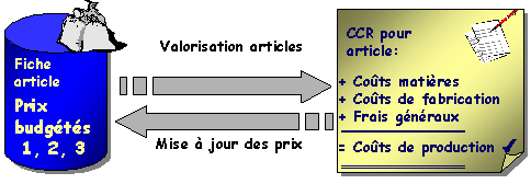 Ce graphique est expliqu&eacute; dans le texte aff&eacute;rent
