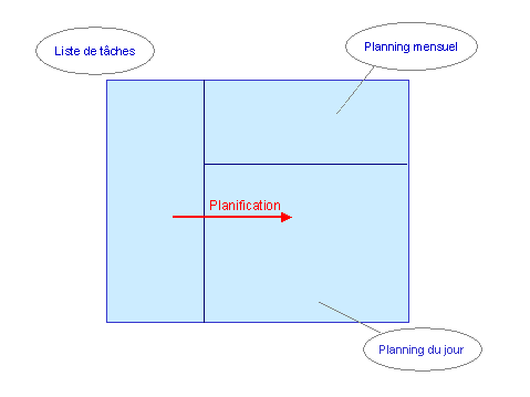 Ce graphique est expliqu&eacute; dans le texte aff&eacute;rent