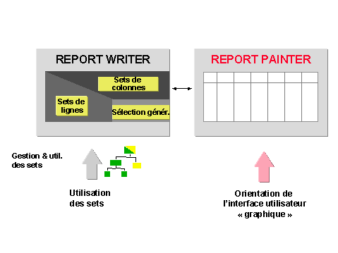 Ce graphique est expliqu&eacute; dans le texte aff&eacute;rent