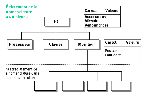 Ce graphique est expliqué dans le texte afférent