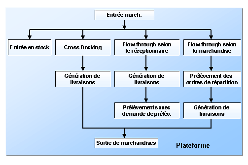 Ce graphique est expliqu&eacute; dans le texte aff&eacute;rent