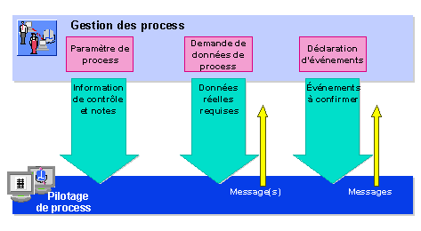 Ce graphique est expliqu&eacute; dans le texte aff&eacute;rent