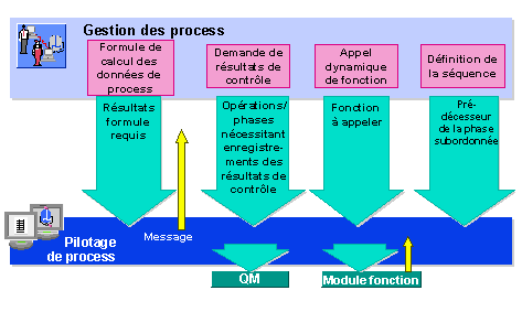 Ce graphique est expliqu&eacute; dans le texte aff&eacute;rent