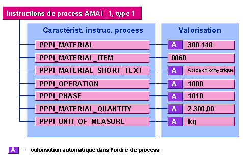 Ce graphique est expliqu&eacute; dans le texte aff&eacute;rent