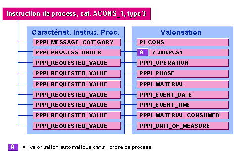 Ce graphique est expliqu&eacute; dans le texte aff&eacute;rent
