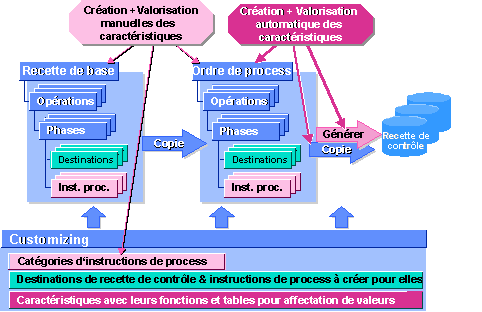 Ce graphique est expliqu&eacute; dans le texte aff&eacute;rent
