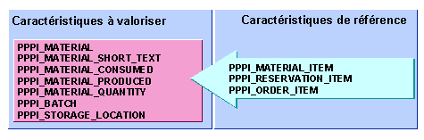 Ce graphique est expliqu&eacute; dans le texte aff&eacute;rent