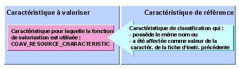 Ce graphique est expliqu&eacute; dans le texte aff&eacute;rent