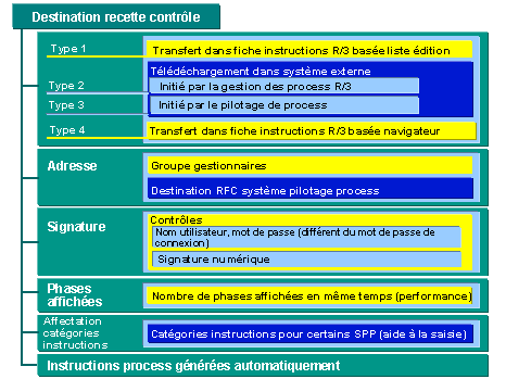 Ce graphique est expliqu&eacute; dans le texte aff&eacute;rent