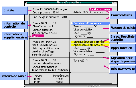 Ce graphique est expliqu&eacute; dans le texte aff&eacute;rent