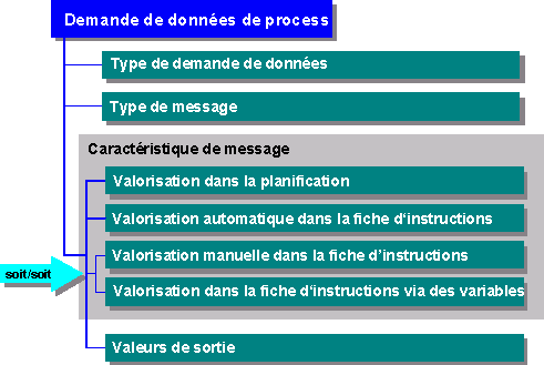 Ce graphique est expliqu&eacute; dans le texte aff&eacute;rent
