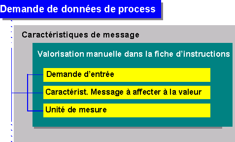 Ce graphique est expliqu&eacute; dans le texte aff&eacute;rent