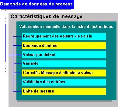 Ce graphique est expliqu&eacute; dans le texte aff&eacute;rent