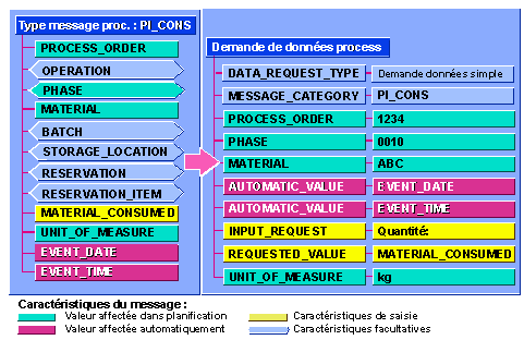 Ce graphique est expliqu&eacute; dans le texte aff&eacute;rent