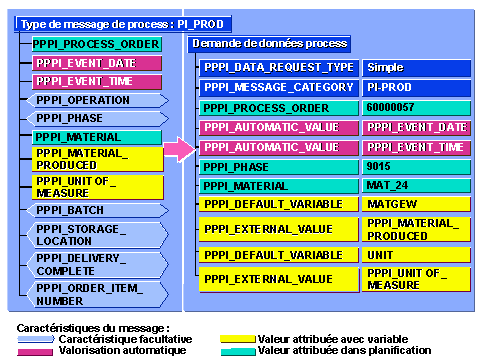 Ce graphique est expliqu&eacute; dans le texte aff&eacute;rent