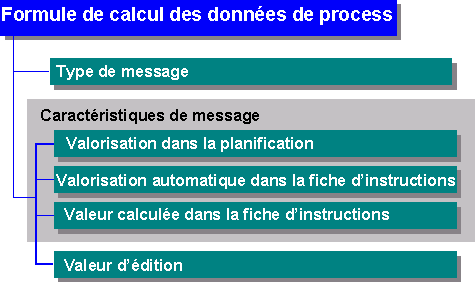 Ce graphique est expliqu&eacute; dans le texte aff&eacute;rent