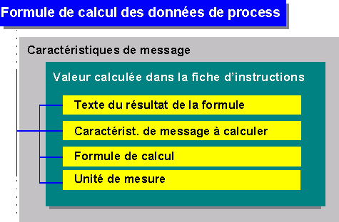 Ce graphique est expliqu&eacute; dans le texte aff&eacute;rent
