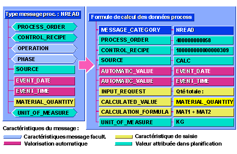 Ce graphique est expliqu&eacute; dans le texte aff&eacute;rent