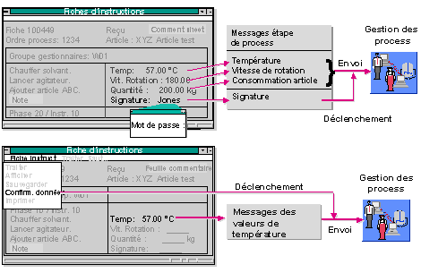 Ce graphique est expliqu&eacute; dans le texte aff&eacute;rent