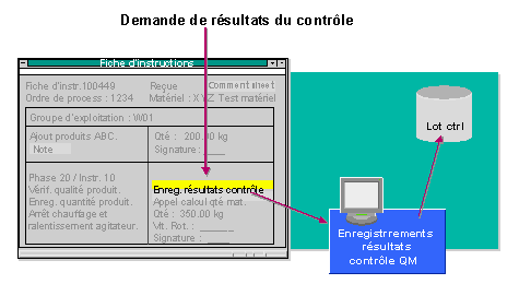 Ce graphique est expliqu&eacute; dans le texte aff&eacute;rent