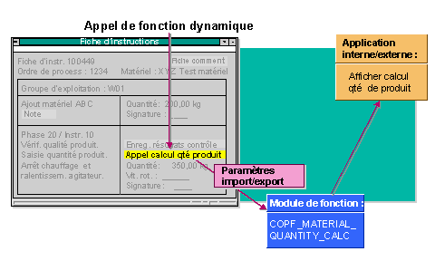 Ce graphique est expliqu&eacute; dans le texte aff&eacute;rent