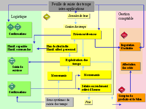 Ce graphique est expliqu&eacute; dans le texte aff&eacute;rent