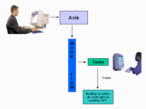 Ce graphique est expliqué dans le texte afférent