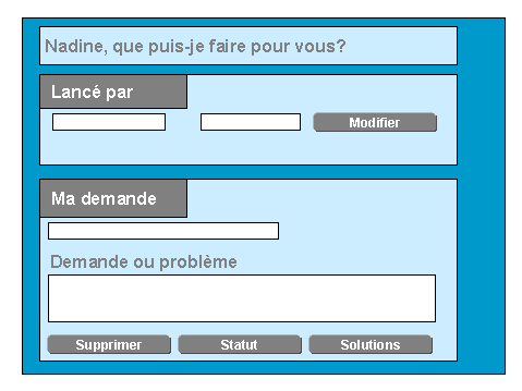 Ce graphique est expliqué dans le texte afférent
