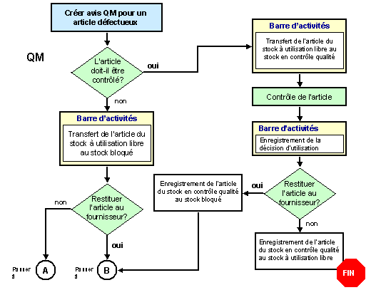 Ce graphique est expliqu&eacute; dans le texte aff&eacute;rent