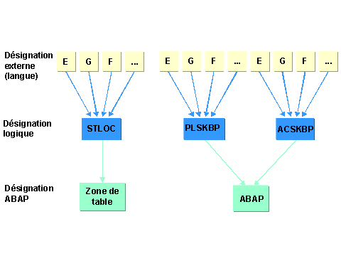 Ce graphique est expliqu&eacute; dans le texte aff&eacute;rent