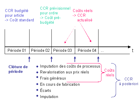 Ce graphique est expliqu&eacute; dans le texte aff&eacute;rent