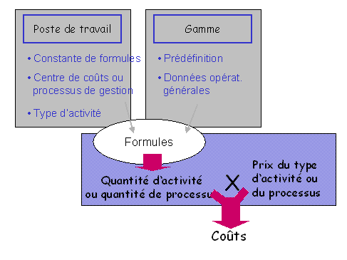 Ce graphique est expliqu&eacute; dans le texte aff&eacute;rent