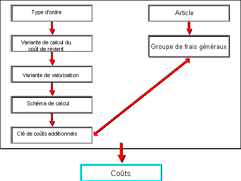 Ce graphique est expliqu&eacute; dans le texte aff&eacute;rent
