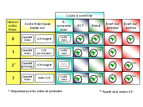 Ce graphique est expliqu&eacute; dans le texte aff&eacute;rent