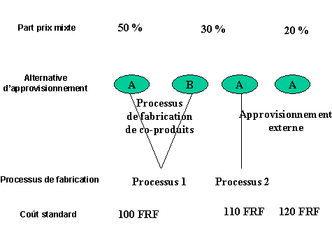 Ce graphique est expliqu&eacute; dans le texte aff&eacute;rent