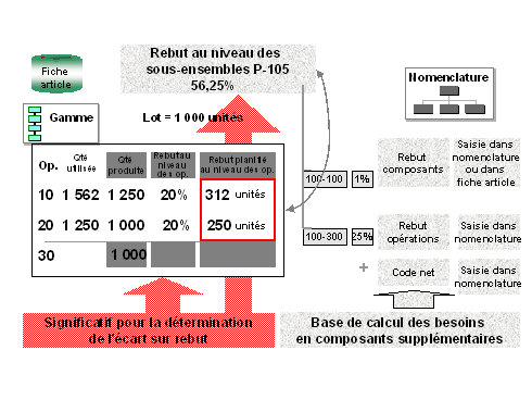 Ce graphique est expliqu&eacute; dans le texte aff&eacute;rent