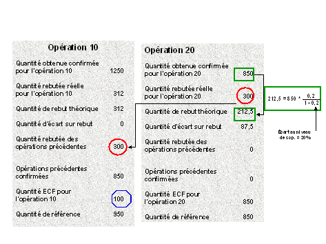 Ce graphique est expliqu&eacute; dans le texte aff&eacute;rent