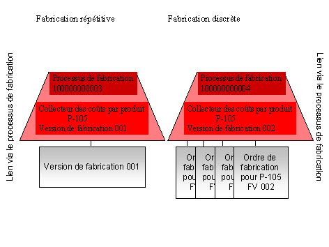 Ce graphique est expliqu&eacute; dans le texte aff&eacute;rent