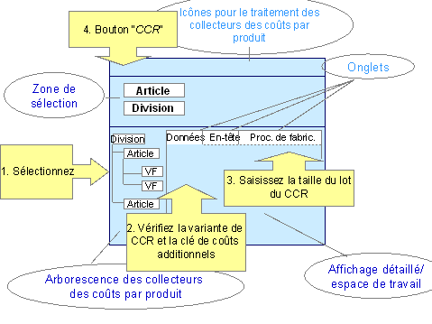 Ce graphique est expliqu&eacute; dans le texte aff&eacute;rent